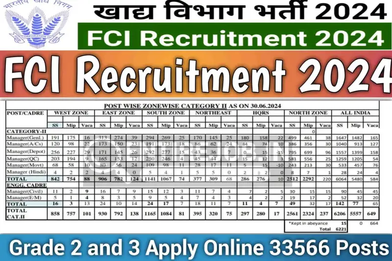 FCI Recruitment 2024 Grade 2 and 3 Apply Online 33566 Posts