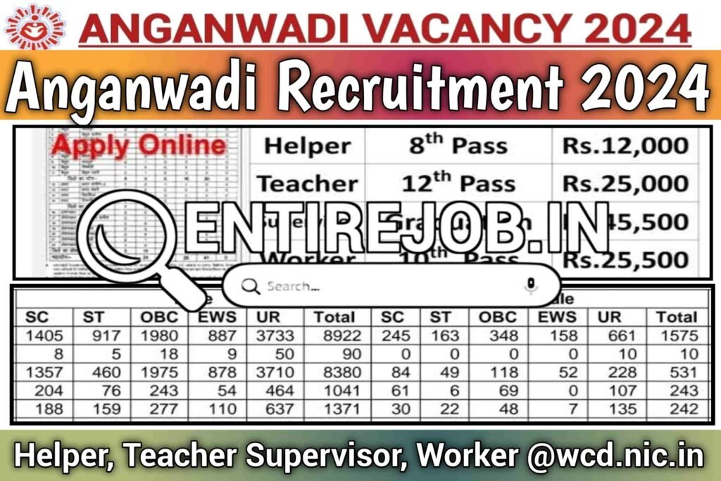 Anganwadi Recruitment 2024