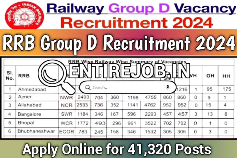 RRB Group D Recruitment 2024