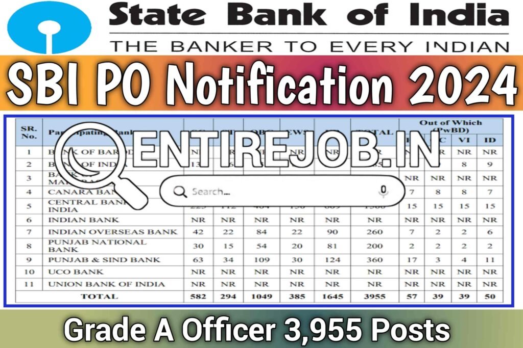 SBI PO Notification 2024