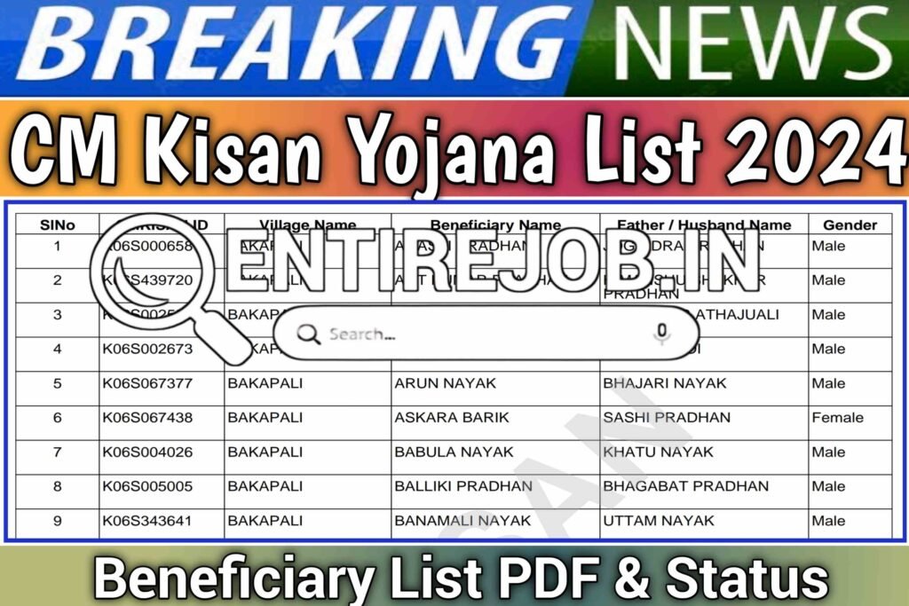 CM Kisan Yojana List 2024: Beneficiary List PDF & Status