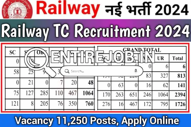 Railway TC Recruitment 2024