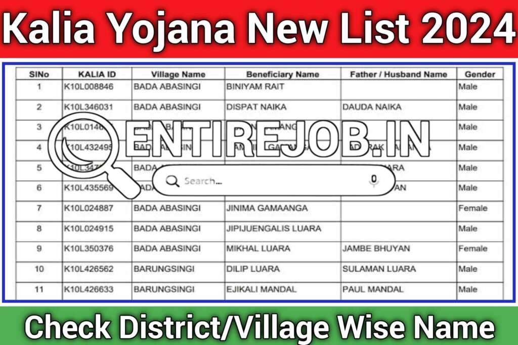 Kalia Yojana New List 2024