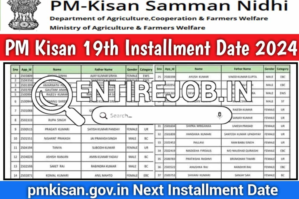 PM Kisan 19th Installment Date 2024