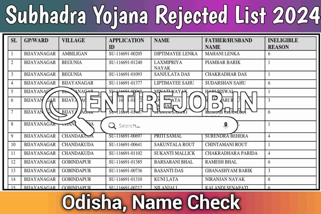 Subhadra Yojana Rejected List 2024