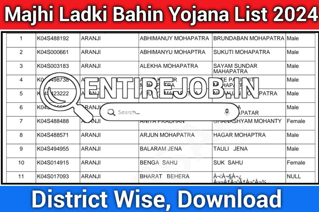 Majhi Ladki Bahin Yojana List 2024