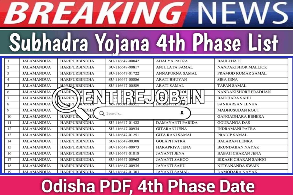 Subhadra Yojana 4th Phase List Odisha