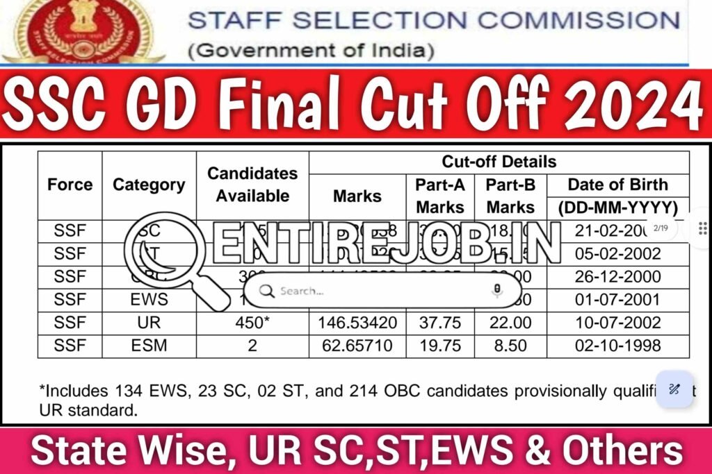 SSC GD Final Cut Off 2024 State Wise