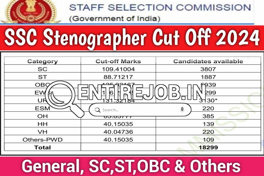 SSC Stenographer Cut Off 2024